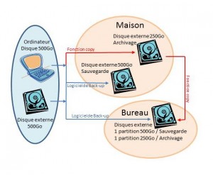 111020 Blog sauvegarde