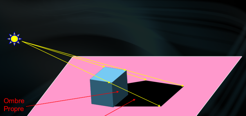 comportement de la lumiere