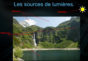 les sources de lumières