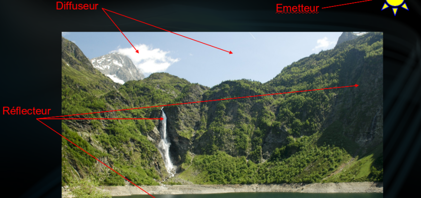 les sources de lumières