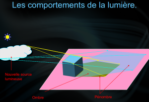ombre et pénombre